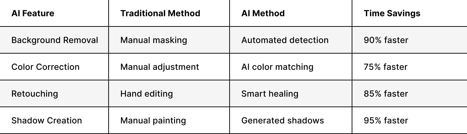 Generative AI capabilities explained